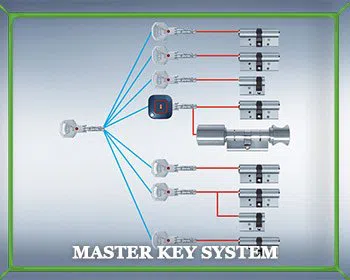 Locksmith Master Store Newton, MA 617-712-1211 - master-key
